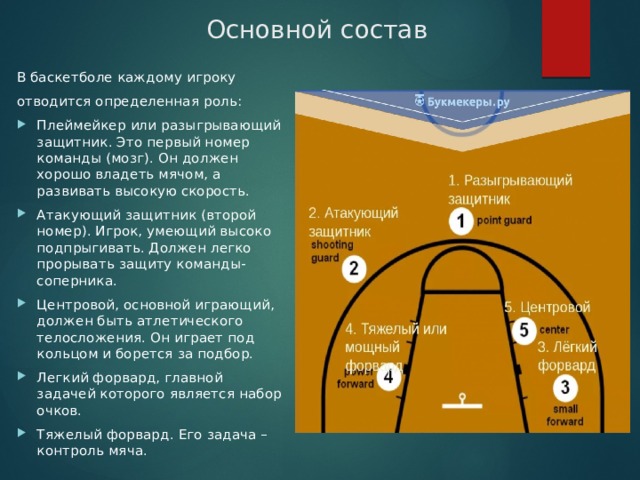 Основной состав В баскетболе каждому игроку отводится определенная роль: Плеймейкер или разыгрывающий защитник. Это первый номер команды (мозг). Он должен хорошо владеть мячом, а развивать высокую скорость. Атакующий защитник (второй номер). Игрок, умеющий высоко подпрыгивать. Должен легко прорывать защиту команды-соперника. Центровой, основной играющий, должен быть атлетического телосложения. Он играет под кольцом и борется за подбор. Легкий форвард, главной задачей которого является набор очков. Тяжелый форвард. Его задача – контроль мяча. 