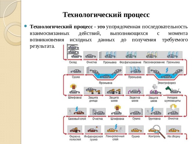 Технологический процесс Технологический процесс  -  это  упорядоченная последовательность взаимосвязанных действий, выполняющихся с момента возникновения исходных данных до получения требуемого результата. 