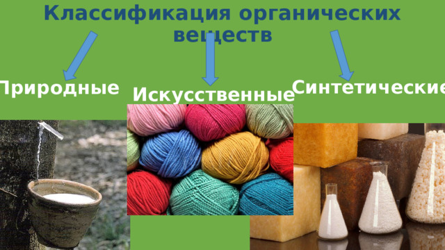 Классификация органических веществ Синтетические Природные  Искусственные 