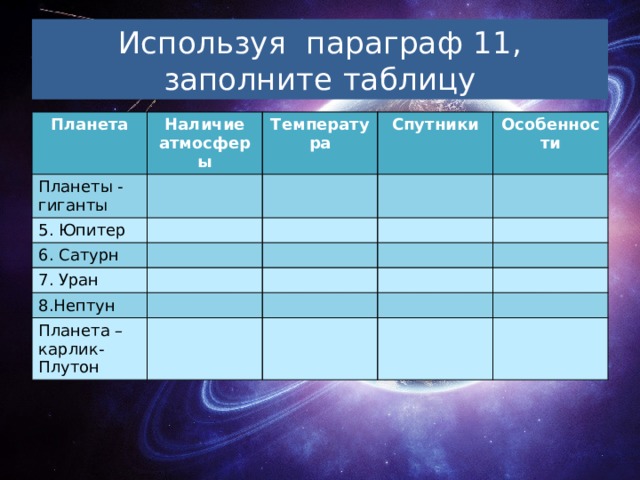 Используя параграф 11, заполните таблицу Планета Наличие атмосферы Планеты - гиганты Температура 5. Юпитер Спутники 6. Сатурн Особенности 7. Уран 8.Нептун Планета – карлик- Плутон 