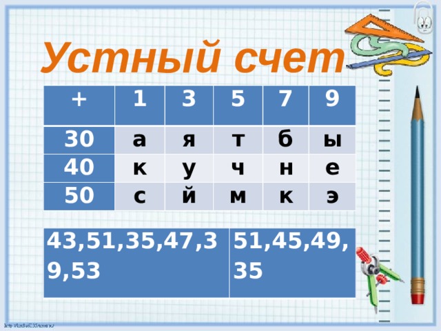 Устный счет   + 30 1 а 40 3 50 5 я к т с у 7 9 й ч б ы м н е к э 43,51,35,47,39,53  51,45,49,35