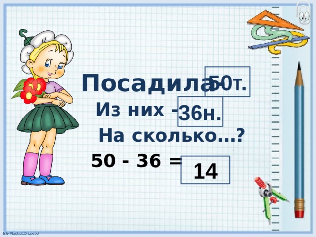 Посадила- 50т. Из них -  На сколько…? 50 - 36 = 36н. 14