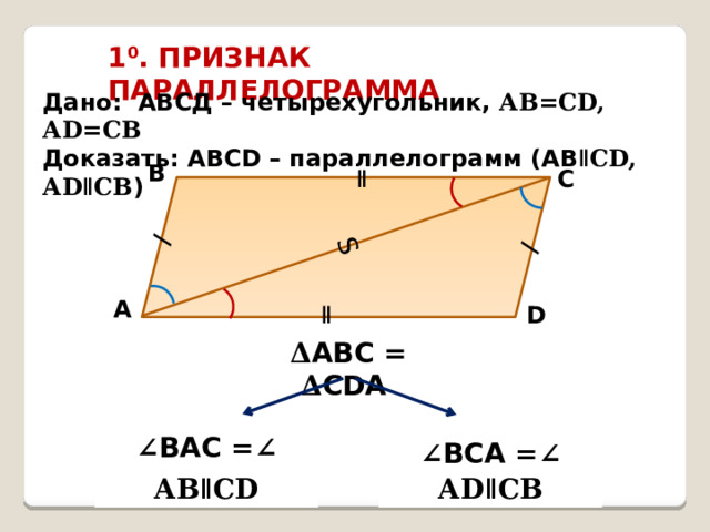 S / / 1 0 . ПРИЗНАК ПАРАЛЛЕЛОГРАММА Дано: АВСД – четырехугольник, АВ=СD, АD=СВ Доказать: АВСD – параллелограмм (АВ ǁСD, АDǁСВ ) В С ǁ А D ǁ Δ АВС = Δ СDА ∠ ВАС =∠ DСА ∠ ВСА =∠ DАС АВǁСD АDǁСВ 