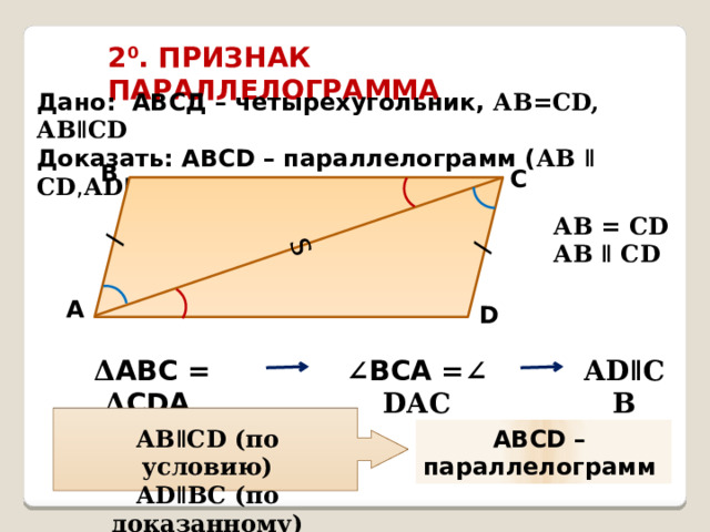 / / S 2 0 . ПРИЗНАК ПАРАЛЛЕЛОГРАММА Дано: АВСД – четырехугольник, АВ=СD, АВǁСD Доказать: АВСD – параллелограмм ( АВ ǁ СD , АDǁСВ ) В С АВ = СD АВ ǁ СD А D АDǁСВ Δ АВС = Δ СDА ∠ ВСА =∠ DАС АВǁСD (по условию) АВСD – АDǁВС (по доказанному) параллелограмм 