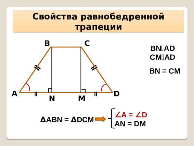 ǁ ǁ ∟ ∟ Свойства равнобедренной трапеции В С BN⏊AD CM⏊AD BN = CM А D ǁ ǁ N M ∠ A = ∠D AN = DM Δ ABN = Δ DCM 