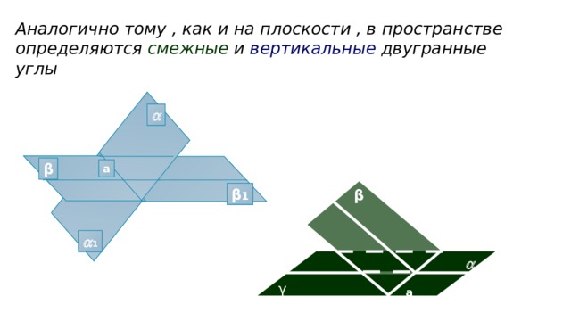 Аналогично тому , как и на плоскости , в пространстве определяются смежные  и  вертикальные  двугранные углы   β а β 1 β  1  γ а 