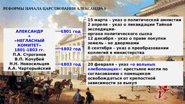 РЕФОРМЫ НАЧАЛА ЦАРСТВОВАНИЯ АЛЕКСАНДРА I 15 марта – указ о политической амнистии 2 апреля – указ о ликвидации Тайной экспедиции- органа политического сыска 12 декабря – указ о праве покупки земель - не дворянами 1801 год АЛЕКСАНДР + «НЕГЛАСНЫЙ КОМИТЕТ» 1801-1803 гг. П.А. Строганов В.П. Кочубей Н.Н. Новосильцев А.А. Чарторыйский 8 сентября – указ о преобразовании коллегий в министерства 1802 год 20 февраля – указ «о вольных хлебопашцах»: крестьяне могли по согласованию с помещиком освобождаться от крепостной зависимости за выкуп 1803 год 