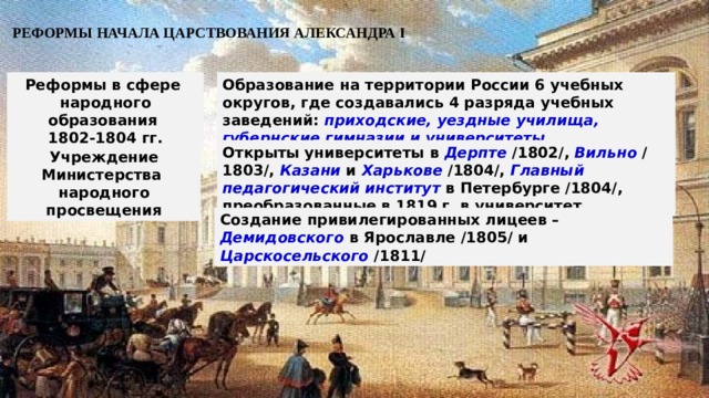 РЕФОРМЫ НАЧАЛА ЦАРСТВОВАНИЯ АЛЕКСАНДРА I Реформы в сфере Образование на территории России 6 учебных округов, где создавались 4 разряда учебных заведений: приходские, уездные училища, губернские гимназии и университеты народного образования 1802-1804 гг. Открыты университеты в Дерпте /1802/, Вильно /1803/, Казани и Харькове /1804/, Главный педагогический институт в Петербурге /1804/, преобразованные в 1819 г. в университет Учреждение Министерства народного просвещения Создание привилегированных лицеев – Демидовского в Ярославле /1805/ и Царскосельского /1811/ 