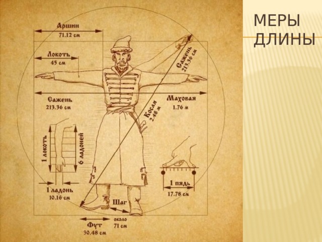 Меры длины 
