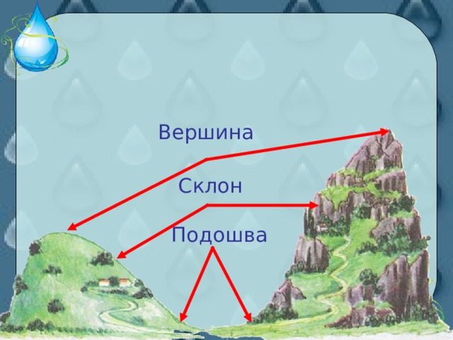 Вершина Склон Подошва 