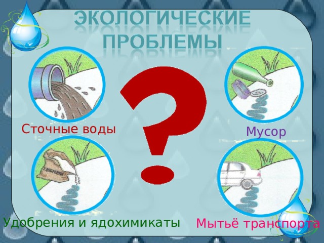 Сточные воды Мусор Удобрения и ядохимикаты Мытьё транспорта 
