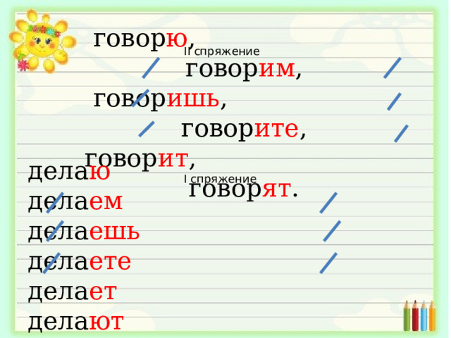 говор ю , говор им ,  говор ишь , говор ите , говор ит , говор ят . II спряжение дела ю дела ем дела ешь дела ете дела ет   дела ют I спряжение 