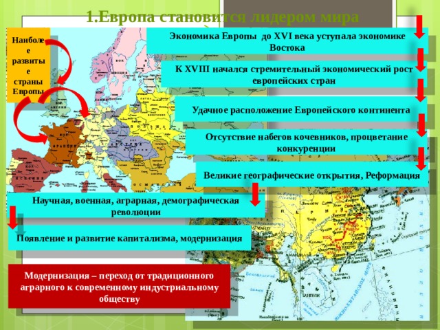Наиболее развитые страны Европы 1.Европа становится лидером мира Экономика Европы до XVI века уступала экономике Востока К XVIII начался стремительный экономический рост европейских стран Удачное расположение Европейского континента Отсутствие набегов кочевников, процветание конкуренции Великие географические открытия, Реформация Научная, военная, аграрная, демографическая революции Появление и развитие капитализма, модернизация Модернизация – переход от традиционного аграрного к современному индустриальному обществу 
