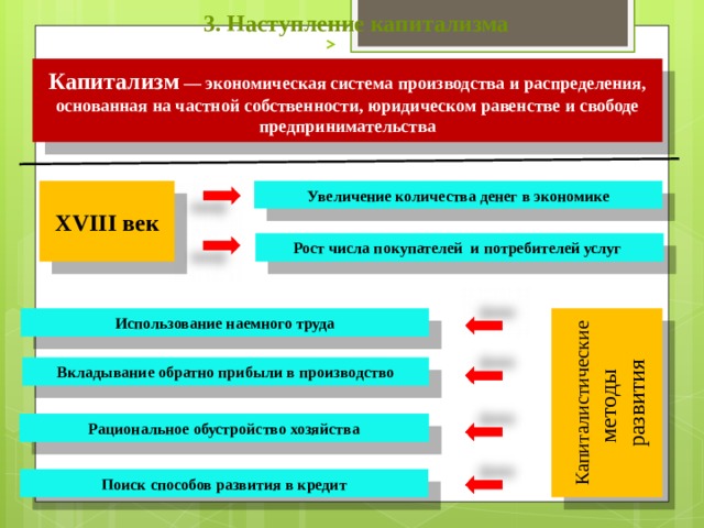 3. Наступление капитализма Капитализм — экономическая система производства и распределения, основанная на частной собственности, юридическом равенстве и свободе предпринимательства Увеличение количества денег в экономике XVIII век Рост числа покупателей и потребителей услуг Использование наемного труда Капиталистические методы развития Вкладывание обратно прибыли в производство Рациональное обустройство хозяйства Поиск способов развития в кредит 