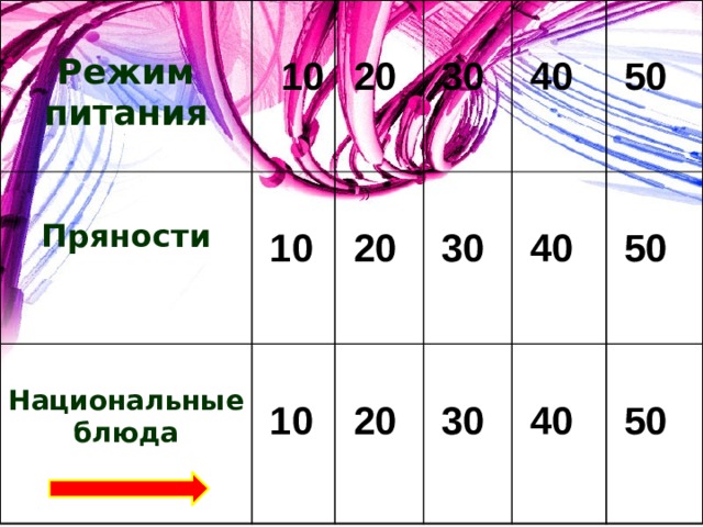  Режим питания     10   Пряности  10  Национальные блюда    20   10   20  30     40  30   20  30  40   50    50  40  50 