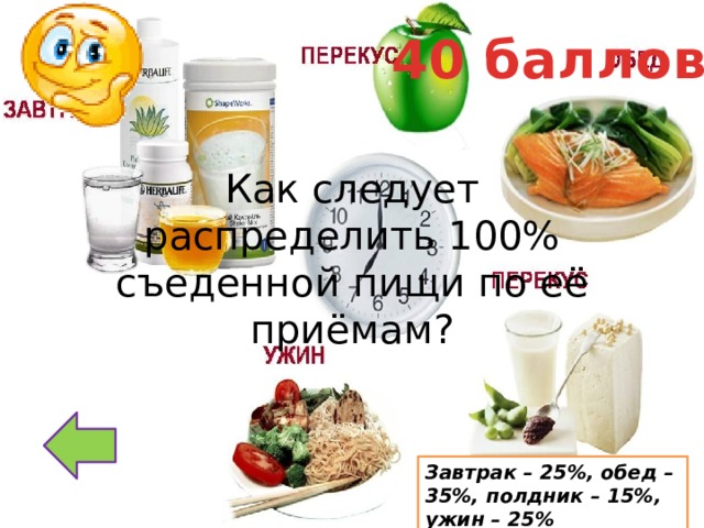 40 баллов Как следует распределить 100% съеденной пищи по её приёмам? Завтрак – 25%, обед – 35%, полдник – 15%, ужин – 25% 