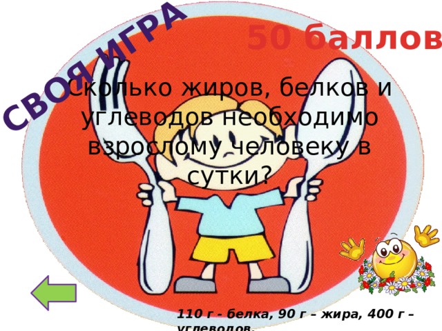 Своя игра 50 баллов Сколько жиров, белков и углеводов необходимо взрослому человеку в сутки? 110 г - белка, 90 г – жира, 400 г – углеводов. 