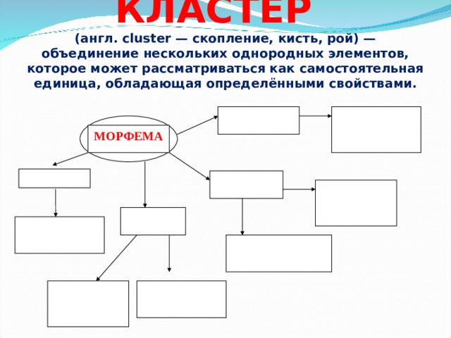 КЛАСТЕР    (англ. cluster — скопление, кисть, рой) — объединение нескольких однородных элементов, которое может рассматриваться как самостоятельная единица, обладающая определёнными свойствами. МОРФЕМА 
