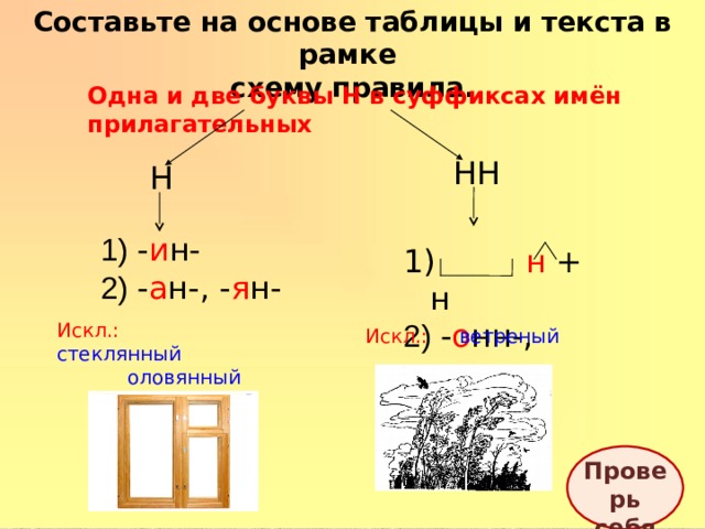 Составьте на основе таблицы и текста в рамке схему правила. Одна и две буквы Н в суффиксах имён прилагательных НН Н  - и н-  - а н-, - я н-  н + н  - о нн-, - е нн- Искл.: стеклянный  оловянный  деревянный Искл.: ветреный Проверь себя 