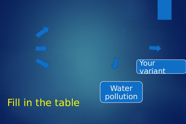 Your variant Water pollution Fill in the table 