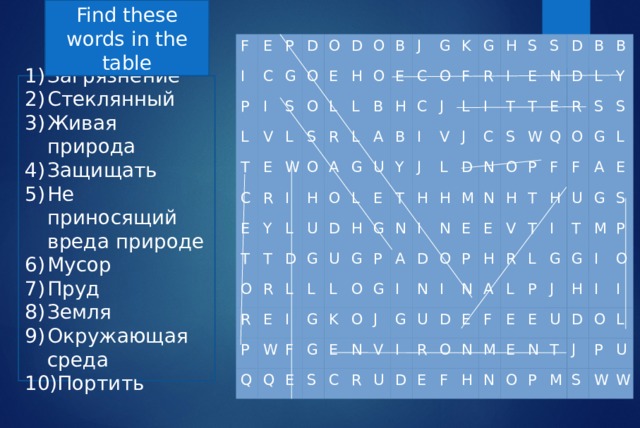 Find these words in the table F I E C P P L G I D O V S T O O C E L E D E W L S R O H Y R I O O L T B A L H B E T L O J O U G A G D H R R C D E P O L C K B U L G E Y L G H I I Q U J F W Q T L F G G V J H L R G N S K E I J H L I G O P I C S E H D E T S O A G C N T N M S N I N D J D W N E O E N R G B D V O E P H Q U I U B R L P I T F V R D O D Y H S N T H F E O R E A G S I F L N L A L F U M H E P G T G E J S E M N E G O P U N H I P T I O D M I O J L S P W U W Загрязнение Стеклянный Живая природа Защищать Не приносящий вреда природе Мусор Пруд Земля Окружающая среда Портить 