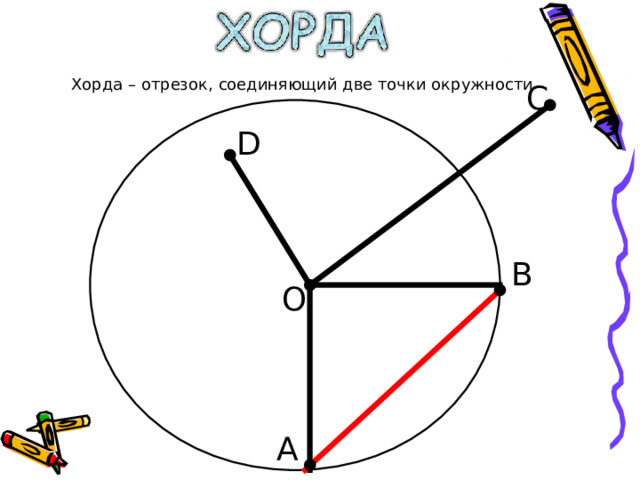 Хорда – отрезок, соединяющий две точки окружности С D В О А 