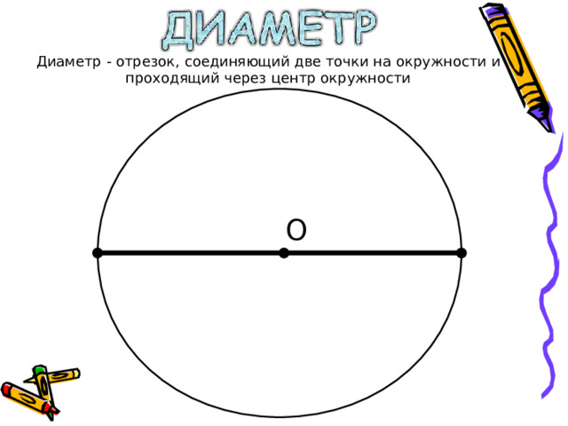 Диаметр - отрезок, соединяющий две точки на окружности и проходящий через центр окружности О 