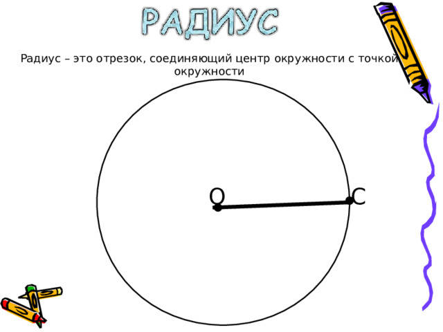 Радиус – это отрезок, соединяющий центр окружности с точкой окружности О С 