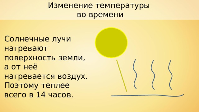 Изменение температуры во времени Солнечные лучи нагревают поверхность земли, а от неё нагревается воздух. Поэтому теплее всего в 14 часов. 