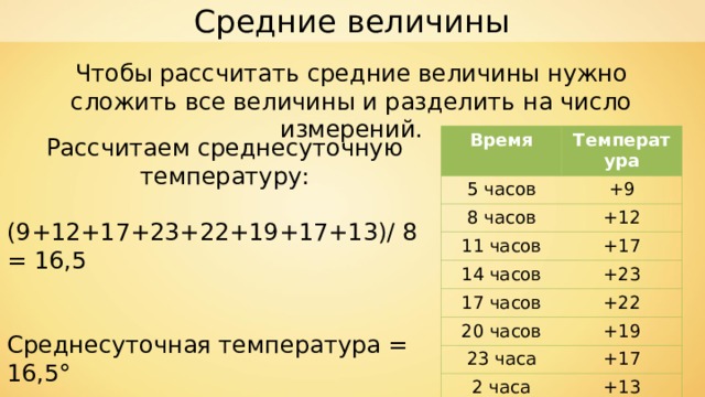 Средние величины Чтобы рассчитать средние величины нужно сложить все величины и разделить на число измерений. Время Температура 5 часов +9 8 часов +12 11 часов +17 14 часов +23 17 часов +22 20 часов +19 23 часа +17 2 часа +13 Рассчитаем среднесуточную температуру: (9+12+17+23+22+19+17+13)/ 8 = 16,5 Среднесуточная температура = 16,5° 