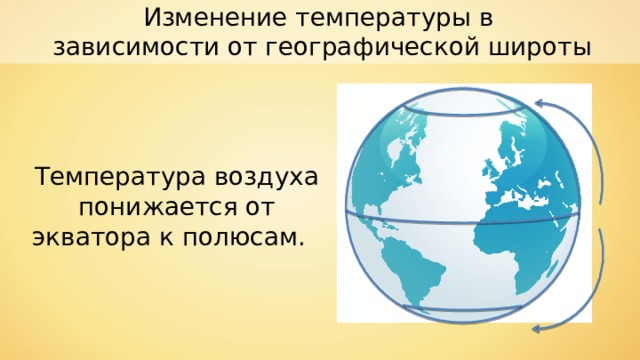 Изменение температуры в зависимости от географической широты Температура воздуха понижается от экватора к полюсам. 