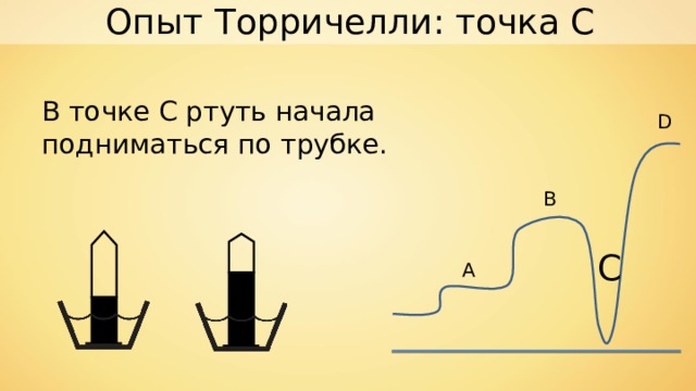 Опыт Торричелли: точка С В точке С ртуть начала подниматься по трубке. D В C А 