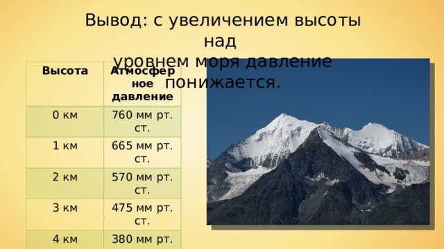 Вывод: с увеличением высоты над уровнем моря давление понижается. Высота Атмосферное давление 0 км 760 мм рт. ст. 1 км 665 мм рт. ст. 2 км 570 мм рт. ст. 3 км 475 мм рт. ст. 4 км 380 мм рт. ст. 5 км 285 мм рт. ст. 