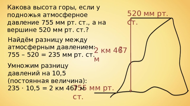 Какова высота горы, если у подножья атмосферное давление 755 мм рт. ст., а на вершине 520 мм рт. ст.? 520 мм рт. ст. Найдём разницу между атмосферным давлением: 755 – 520 = 235 мм рт. ст. ? 2 км 467 м Умножим разницу давлений на 10,5 (постоянная величина): 235 ⋅ 10,5 = 2 км 467 м 755 мм рт. ст. 