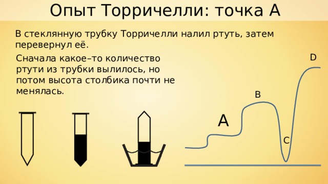 Опыт Торричелли: точка А В стеклянную трубку Торричелли налил ртуть, затем перевернул её. D Сначала какое–то количество ртути из трубки вылилось, но потом высота столбика почти не менялась. В А C 