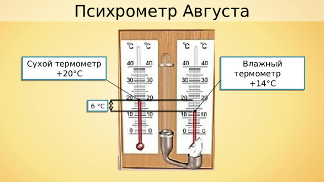 Психрометр Августа Влажный термометр +14 °C Сухой термометр + 20 °C 6 °C 