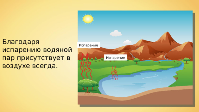 Благодаря испарению водяной пар присутствует в воздухе всегда. Испарение Испарение 