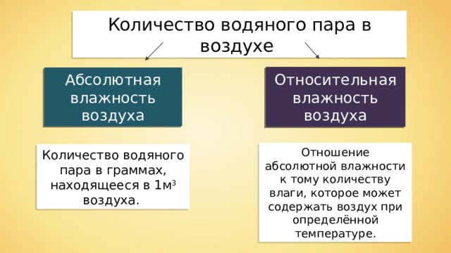 Количество водяного пара в воздухе Абсолютная влажность воздуха Относительная влажность воздуха Отношение абсолютной влажности к тому количеству влаги, которое может содержать воздух при определённой температуре. Количество водяного пара в граммах, находящееся в 1м 3 воздуха. 