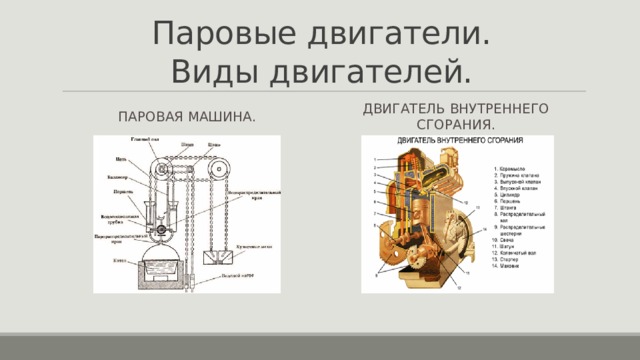 Паровые двигатели.  Виды двигателей. Паровая машина. Двигатель внутреннего сгорания. 