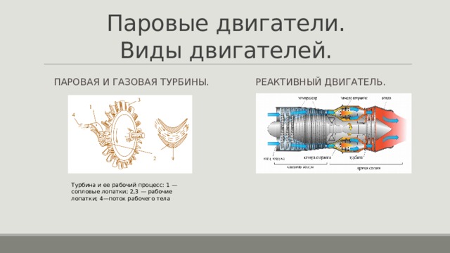 Паровые двигатели.  Виды двигателей. Паровая и газовая турбины. Реактивный двигатель. Турбина и ее рабочий процесс: 1 — сопловые лопатки; 2,3 — рабочие лопатки; 4—поток рабочего тела 
