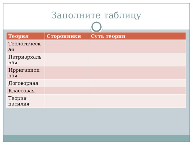 Заполните таблицу Теория Сторонники Теологическая Суть теории Патриархальная Ирригационная Договорная Классовая Теория насилия 