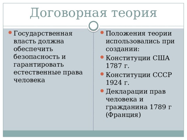 Договорная теория Государственная власть должна обеспечить безопасность и гарантировать естественные права человека Положения теории использовались при создании: Конституции США 1787 г. Конституции СССР 1924 г. Декларации прав человека и гражданина 1789 г (Франция) 