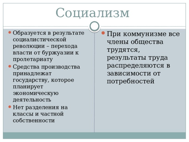Социализм Образуется в результате социалистической революции – перехода власти от буржуазии к пролетариату Средства производства принадлежат государству, которое планирует экономическую деятельность Нет разделения на классы и частной собственности При коммунизме все члены общества трудятся, результаты труда распределяются в зависимости от потребностей 