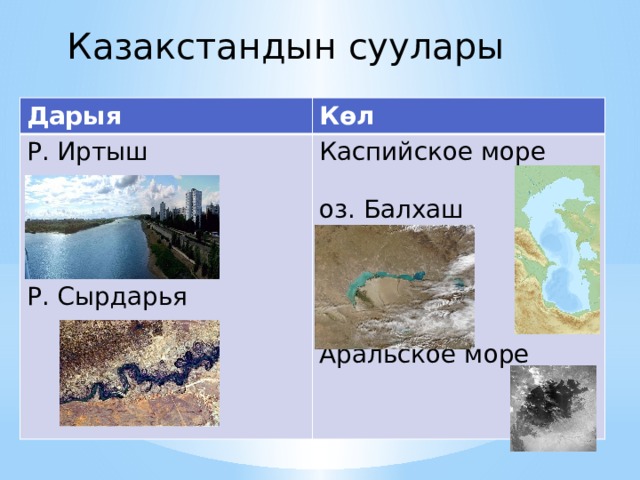 Казакстандын суулары Дарыя Көл Р. Иртыш Каспийское море оз. Балхаш Р. Сырдарья Аральское море 