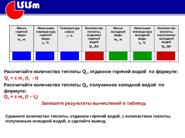 Масса горячей воды m 1 , кг Начальная температура горячей воды t 1 , °C Температура смеси t , °C Количество теплоты, отданное горячей водой Q 1 ,  Дж Масса холодной воды m 2 , кг Начальная температура холодной воды t 2 , °C Количество теплоты, полученное холодной водой Q 2 ,  Дж Рассчитайте количество теплоты Q 1 , отданное горячей водой по формуле: Q 1 = с m 1 (t 1 - t) Рассчитайте количество теплоты Q 2 , полученное холодной водой по формуле: Q 2 = с m 2 (t – t 2 ) Запишите результаты вычислений в таблицу. Сравните количество теплоты, отданное горячей водой, с количеством теплоты, полученным холодной водой, и сделайте вывод. 