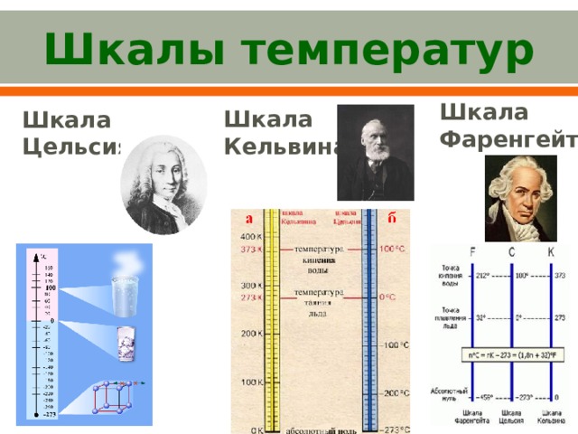 Шкалы температур Шкала Фаренгейта Шкала Кельвина Шкала Цельсия: 