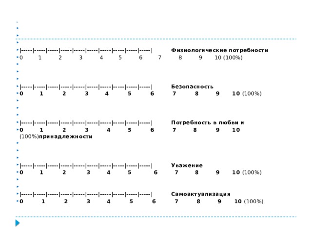         |-----|-----|-----|-----|-----|-----|-----|-----|-----|-----| Физиологические потребности 0 1 2 3 4 5 6 7 8 9 10 (100%)       |-----|-----|-----|-----|-----|-----|-----|-----|-----|-----| Безопасность 0 1 2 3 4 5 6 7 8 9 10 (100%)       |-----|-----|-----|-----|-----|-----|-----|-----|-----|-----| Потребность в любви и 0 1 2 3 4 5 6 7 8 9 10 (100%) принадлежности       |-----|-----|-----|-----|-----|-----|-----|-----|-----|-----| Уважение 0 1 2 3 4 5 6 7 8 9 10 (100%)     |-----|-----|-----|-----|-----|-----|-----|-----|-----|-----| Самоактуализация 0 1 2 3 4 5 6 7 8 9 10 (100%) 