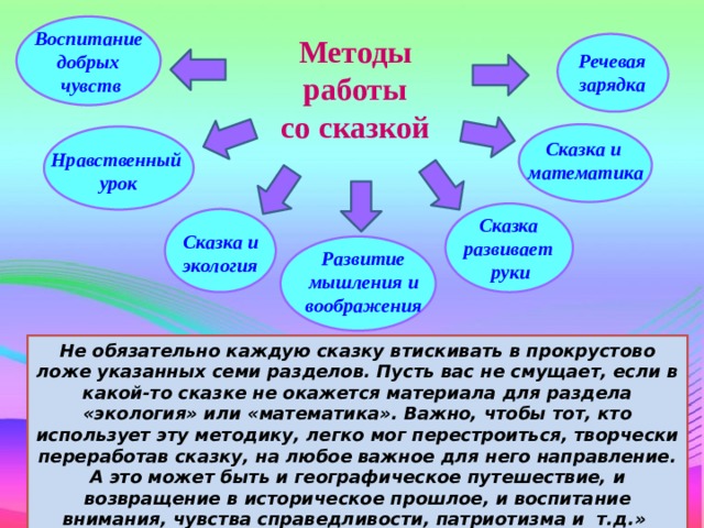 Воспитание добрых чувств Методы  работы со сказкой Речевая зарядка Сказка и математика Нравственный  урок Сказка развивает руки Сказка и экология Развитие  мышления и воображения Не обязательно каждую сказку втискивать в прокрустово ложе указанных семи разделов. Пусть вас не смущает, если в какой-то сказке не окажется материала для раздела «экология» или «математика». Важно, чтобы тот, кто использует эту методику, легко мог перестроиться, творчески переработав сказку, на любое важное для него направление. А это может быть и географическое путешествие, и возвращение в историческое прошлое, и воспитание внимания, чувства справедливости, патриотизма и т.д.»  