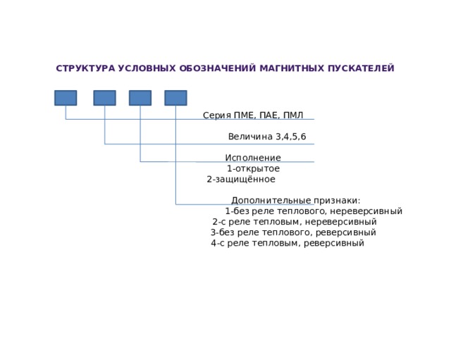 СТРУКТУРА УСЛОВНЫХ ОБОЗНАЧЕНИЙ МАГНИТНЫХ ПУСКАТЕЛЕЙ             Серия ПМЕ, ПАЕ, ПМЛ     Величина 3,4,5,6     Исполнение  1-открытое   2-защищённое    Дополнительные признаки:  1-без реле теплового, нереверсивный   2-с реле тепловым, нереверсивный   3-без реле теплового, реверсивный   4-с реле тепловым, реверсивный      