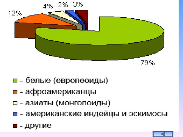 4. Население США  